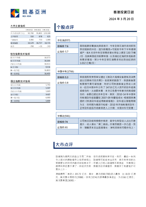 香港投资日志