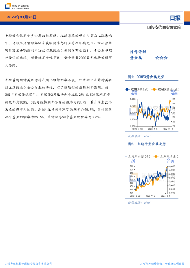 贵金属日报