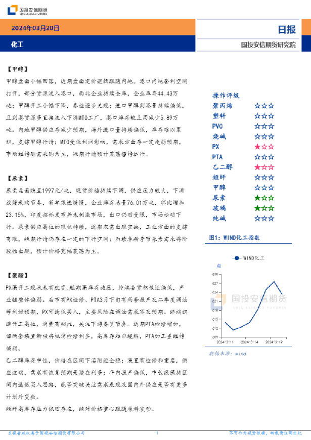 化工日报