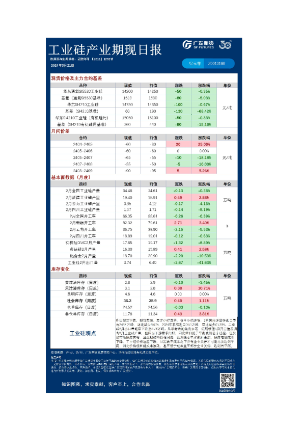 特殊商品组日报