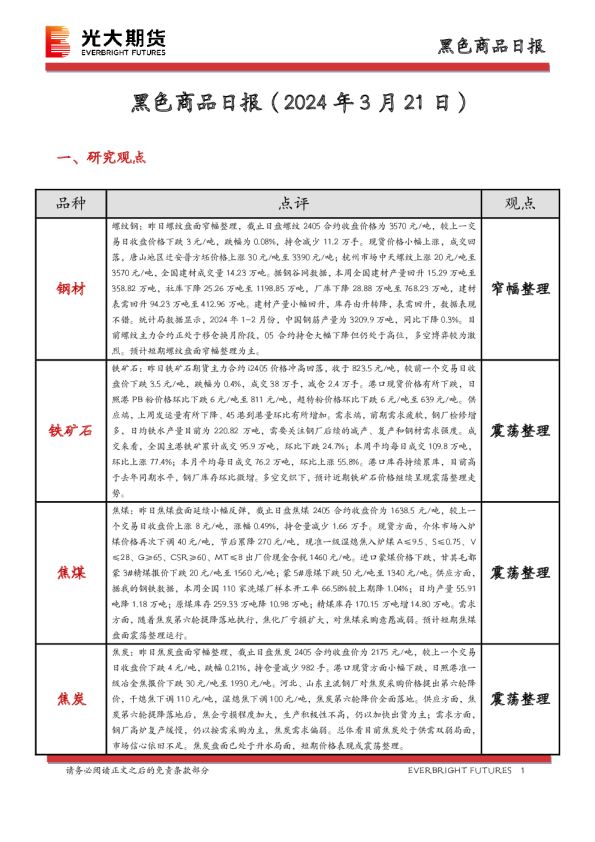 黑色商品日报