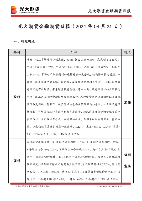 金融期货日报