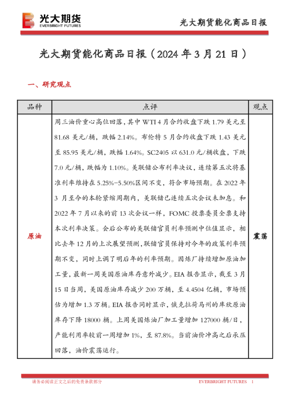 能化商品日报