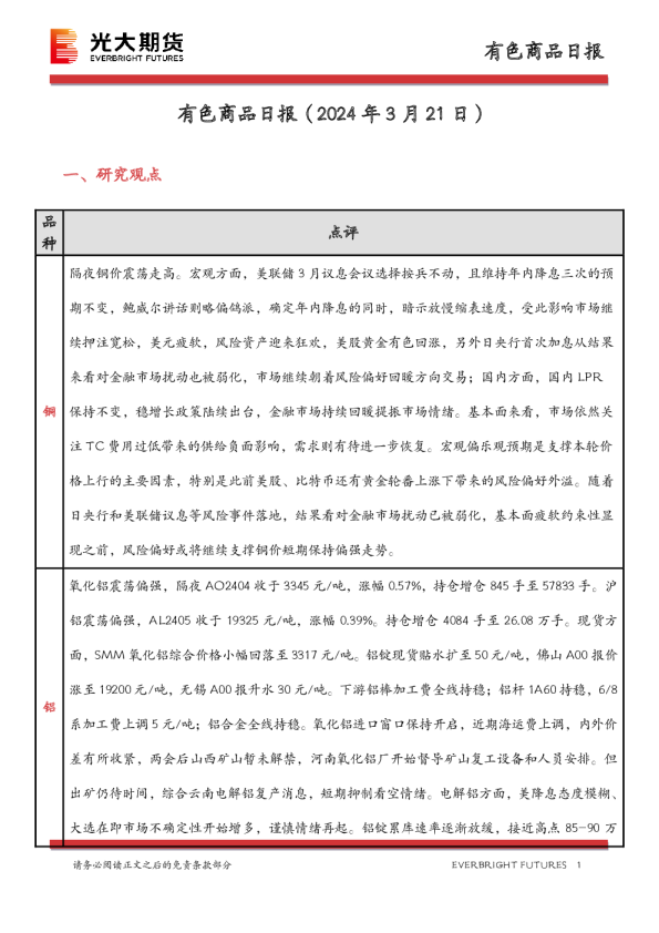 有色商品日报