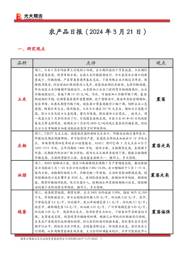 农产品日报