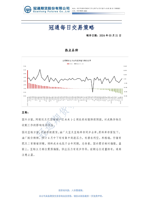 冠通每日交易策略