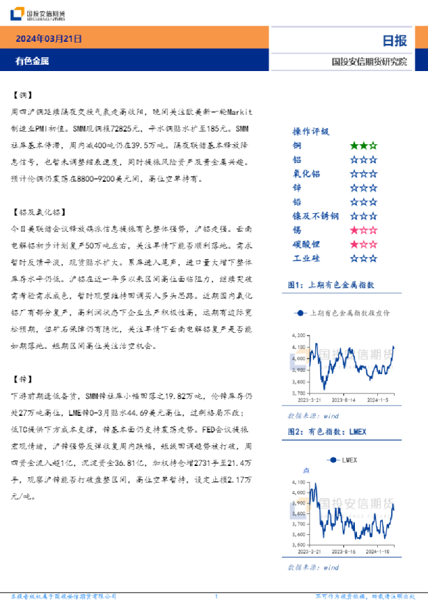 有色金属日报