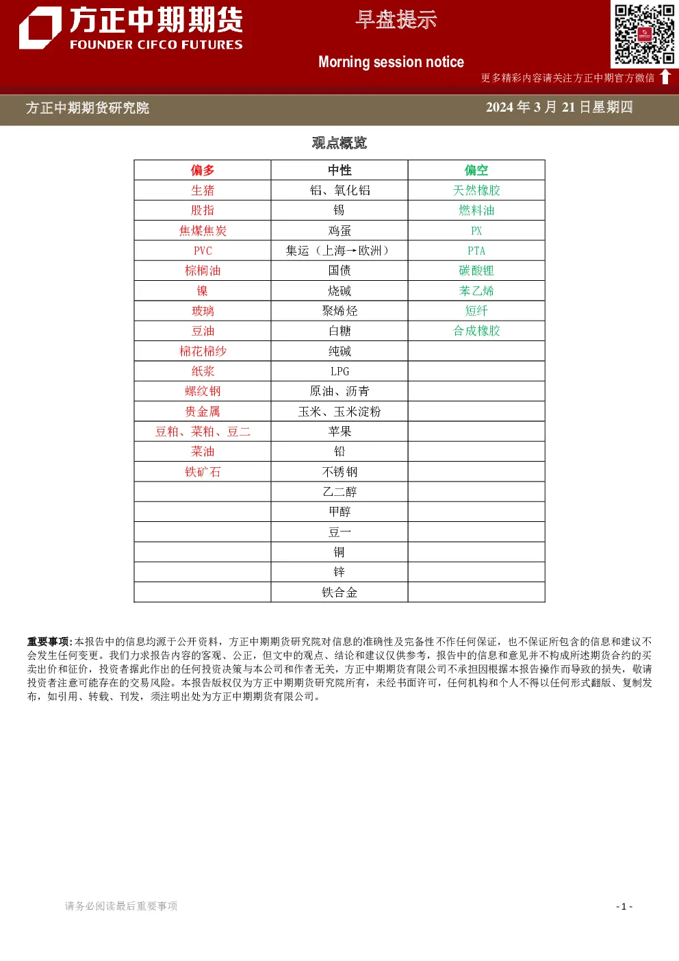 早盘提示