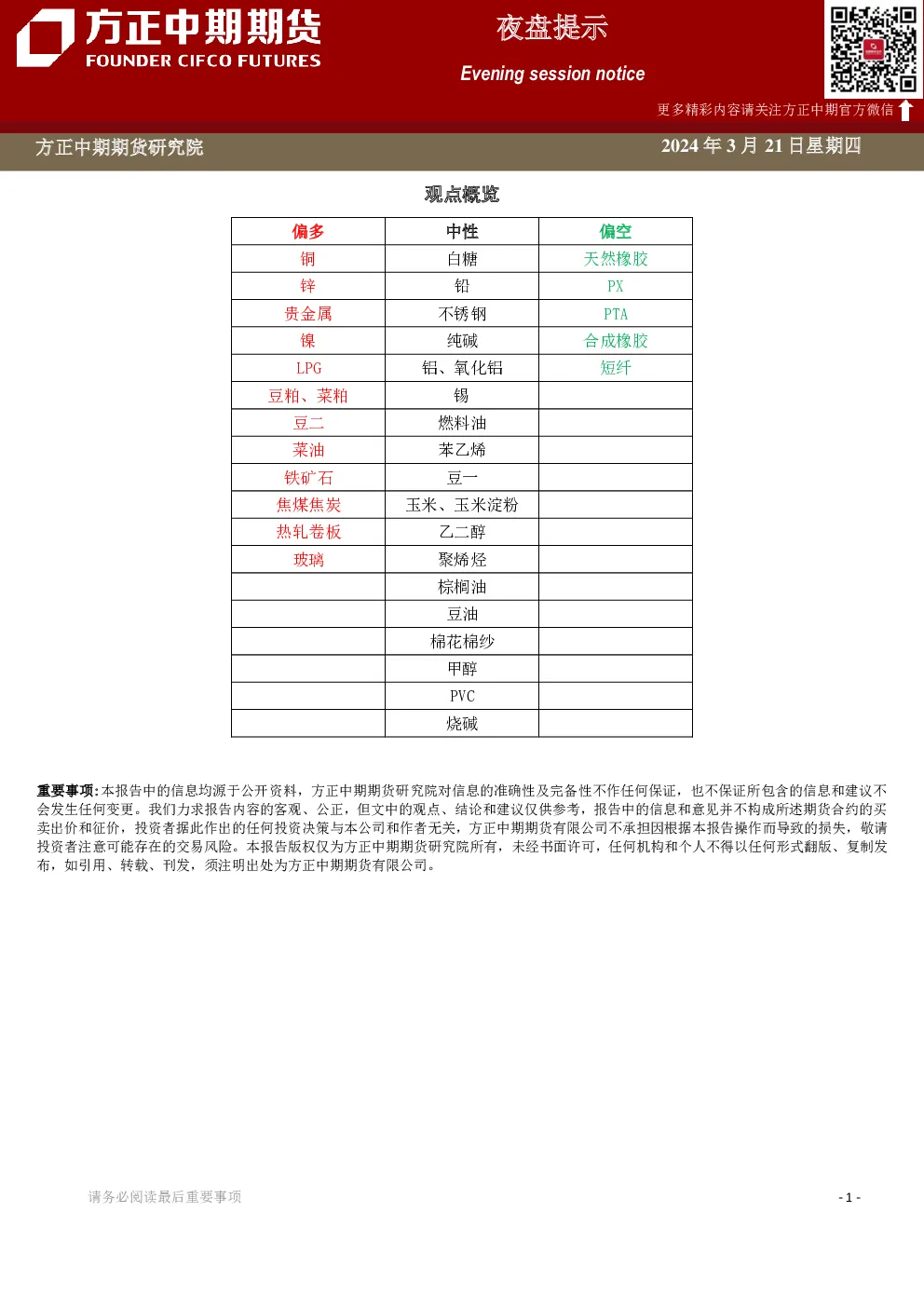 夜盘提示