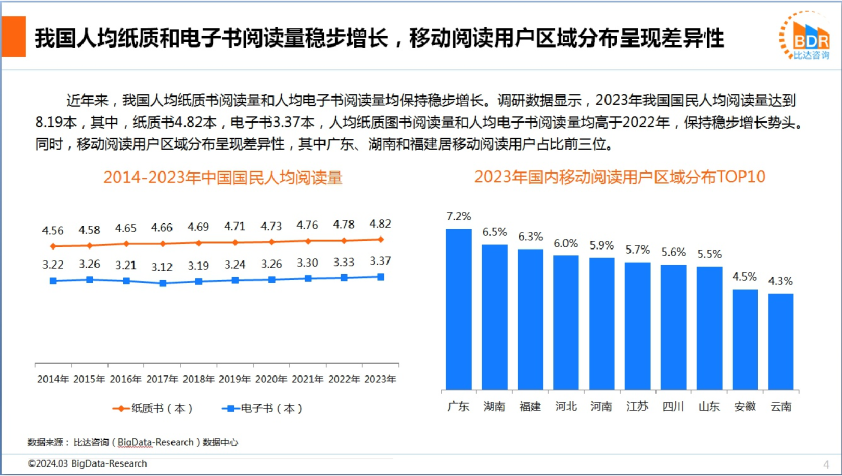 在线阅读用户触及面广，阅读APP月活用户头部格局稳固