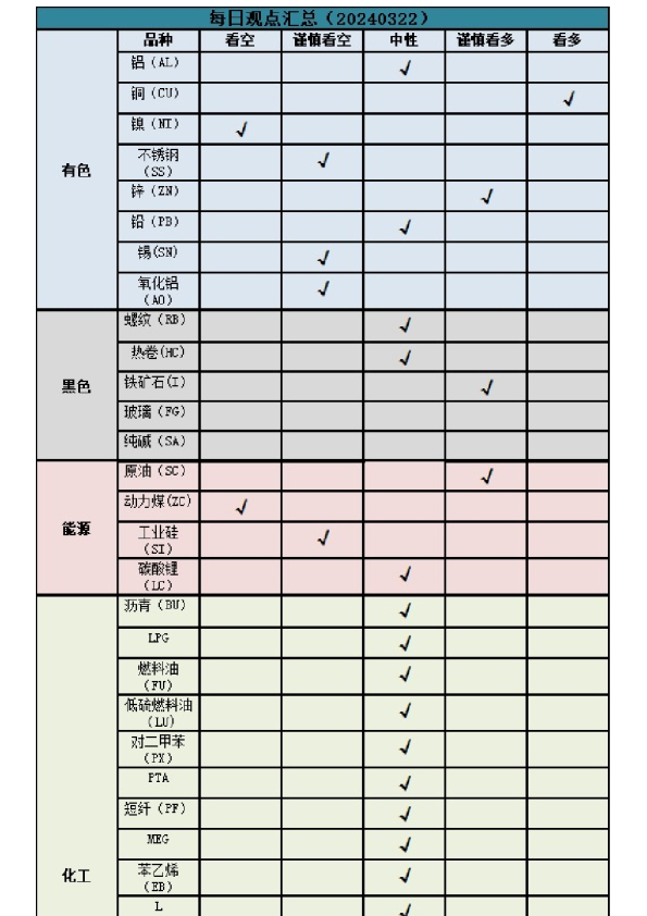 每日观点汇总