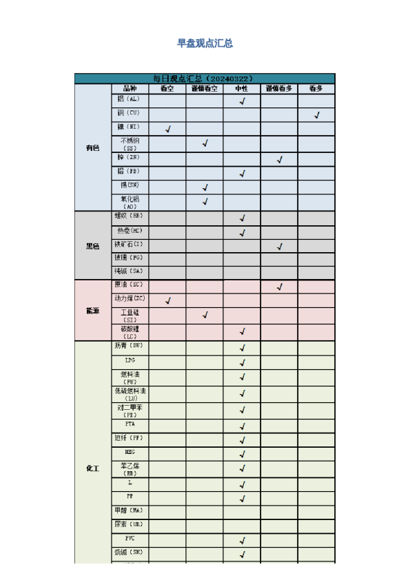 早盘 | 早盘提示