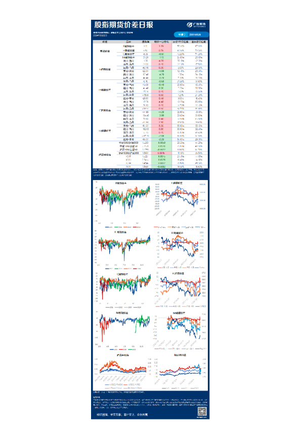 宏观金融组日报