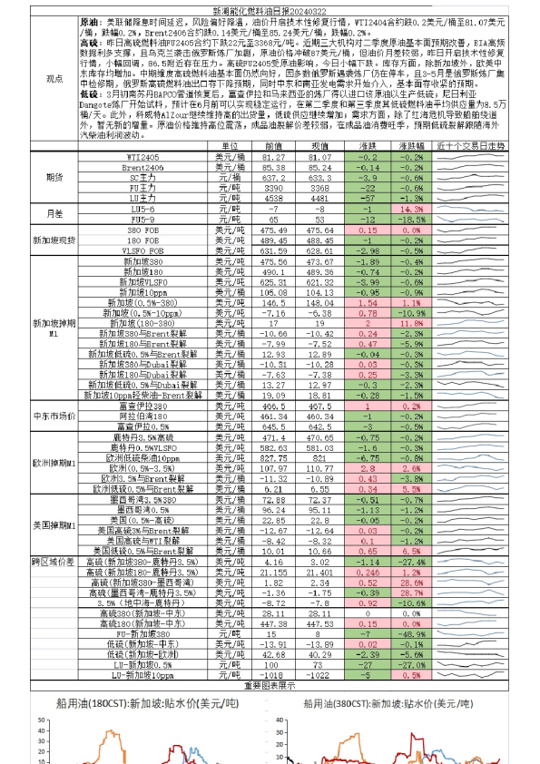 新湖能化燃料油日报