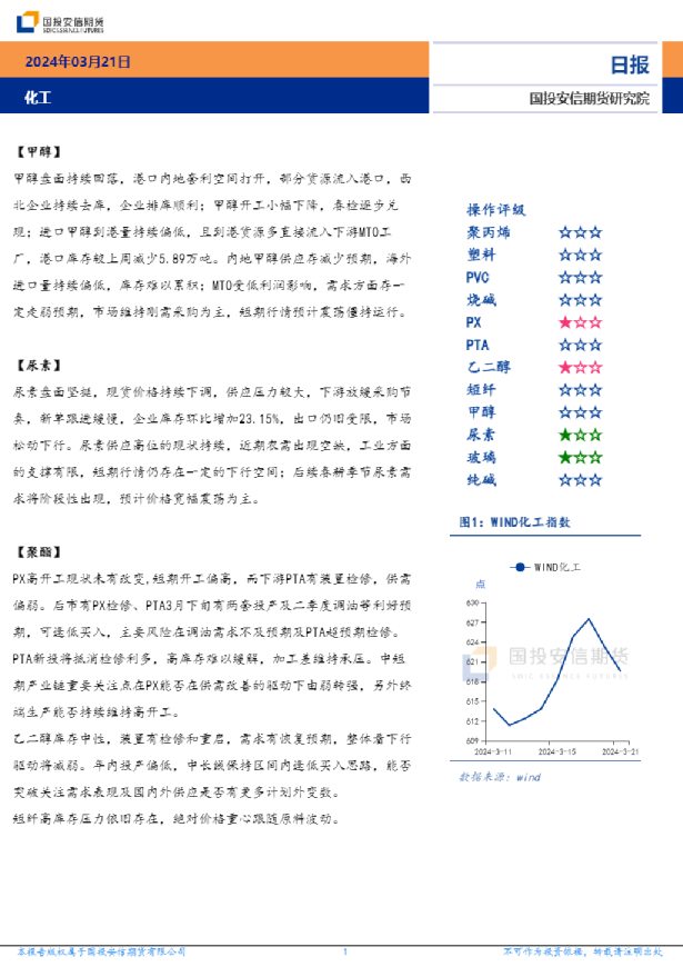 化工日报