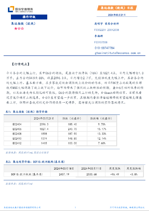 集运指数（欧线）日报