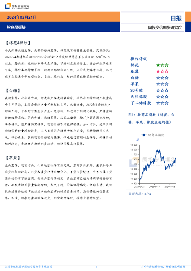 软商品板块日报