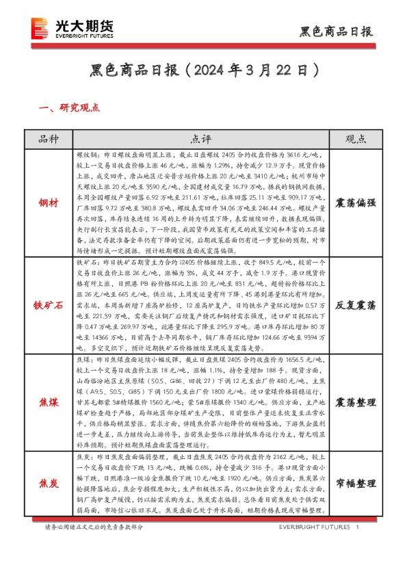 黑色商品日报