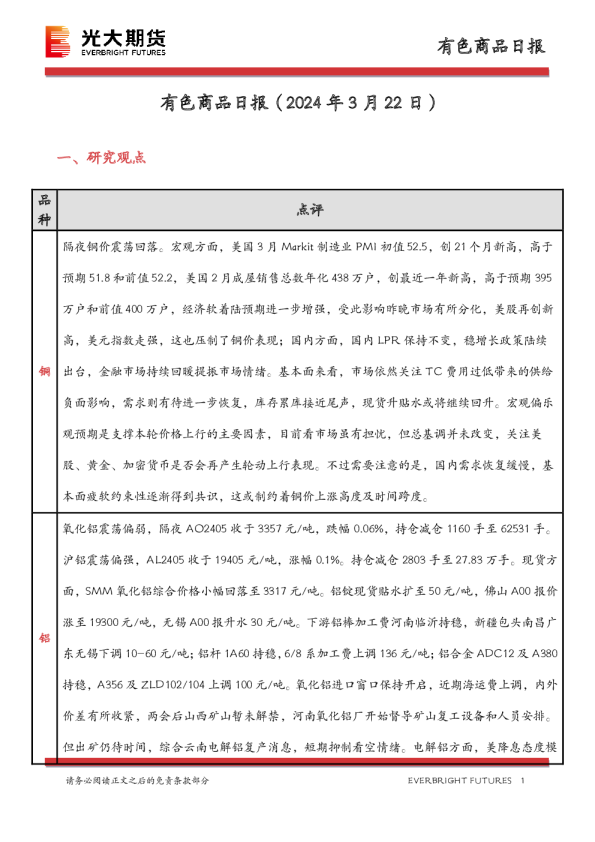 有色商品日报