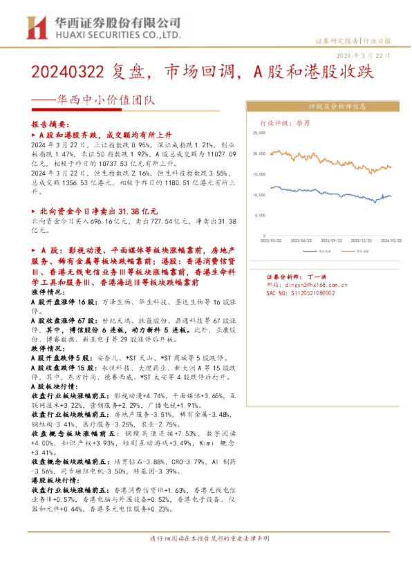 20240322复盘，市场回调，A股和港股收跌