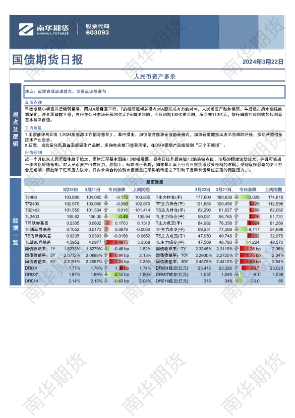 国债期货日报：人民币资产多杀