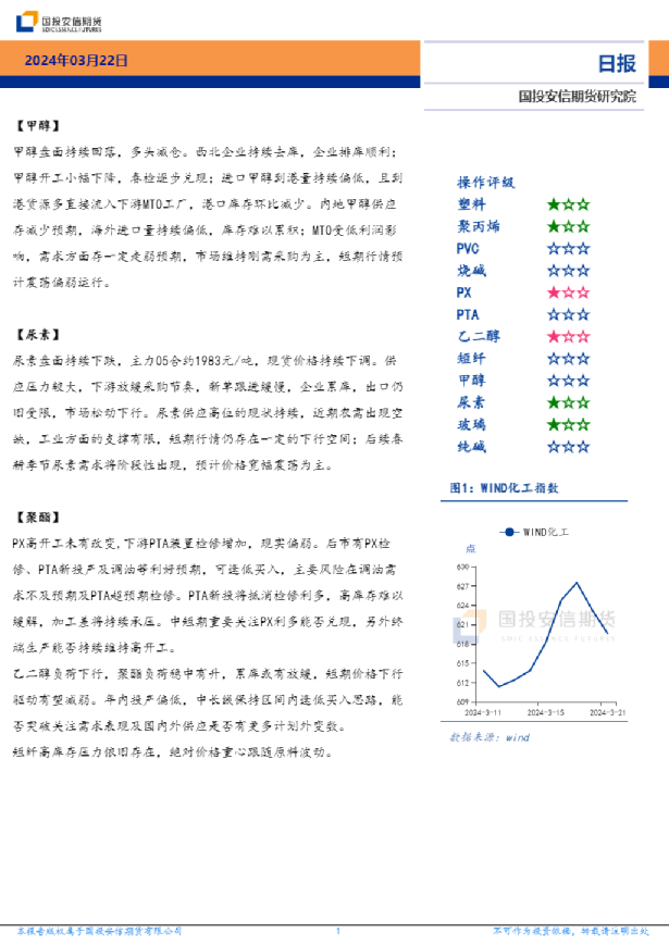 化工日报