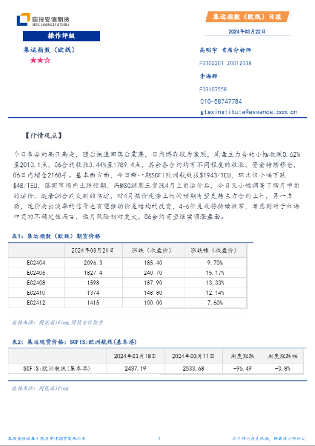 集运指数（欧线）日报