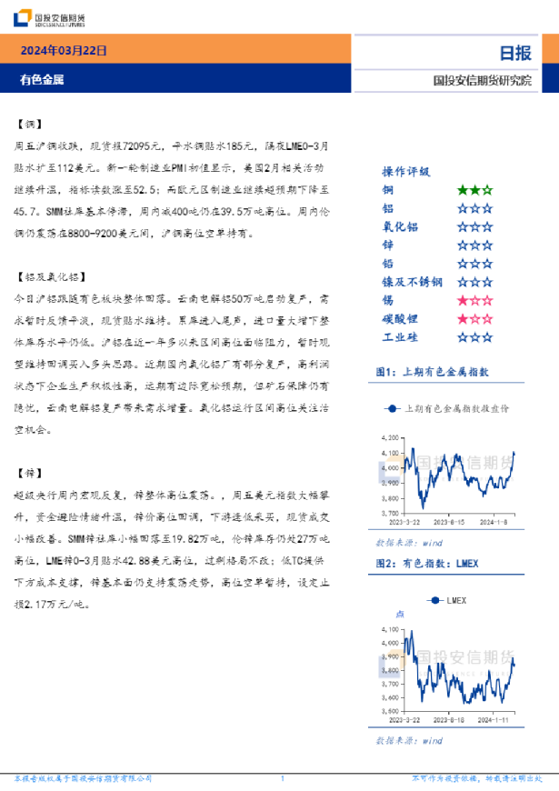 有色金属日报