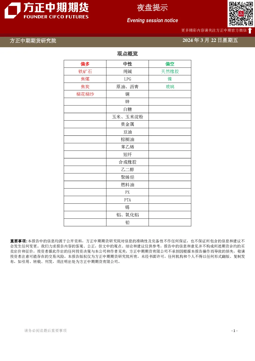 夜盘提示