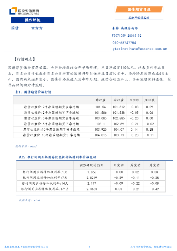 国债期货日报