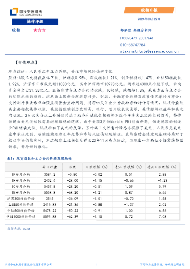 股指日报