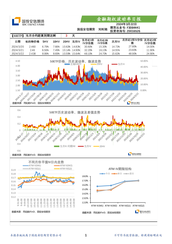 金融期权波动率日报