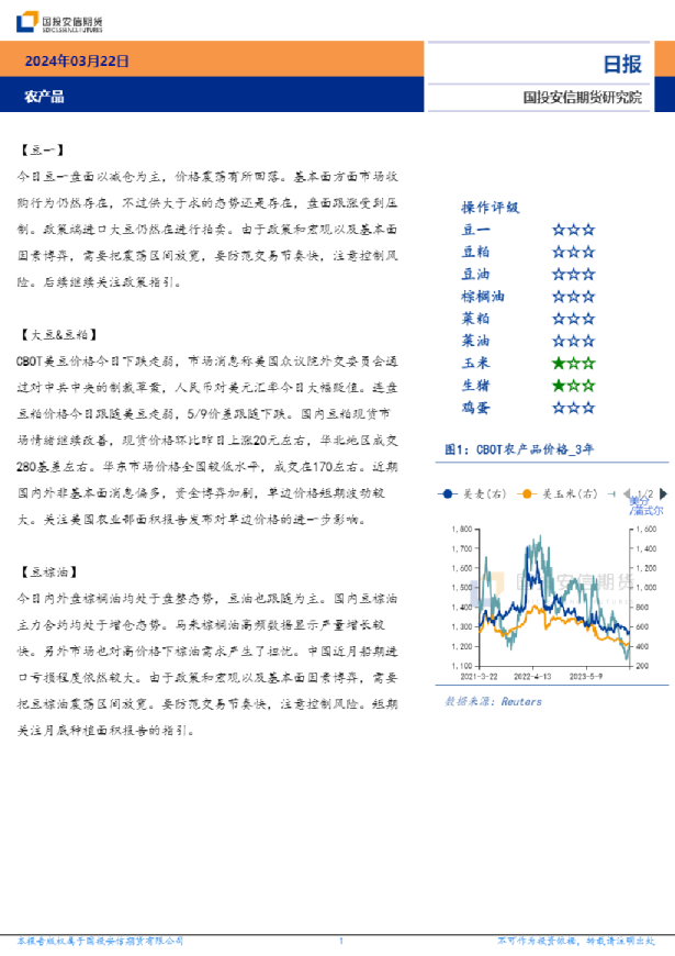 农产品日报