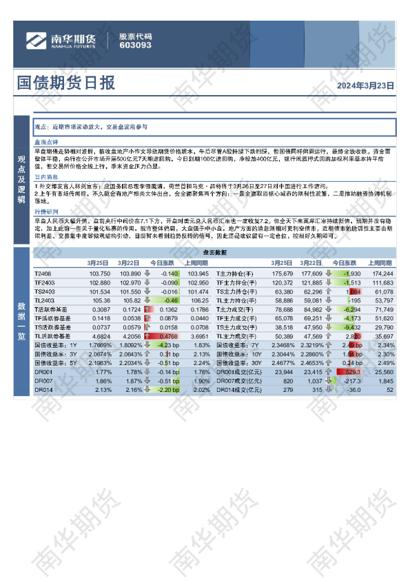 国债期货日报：汇率拉扯