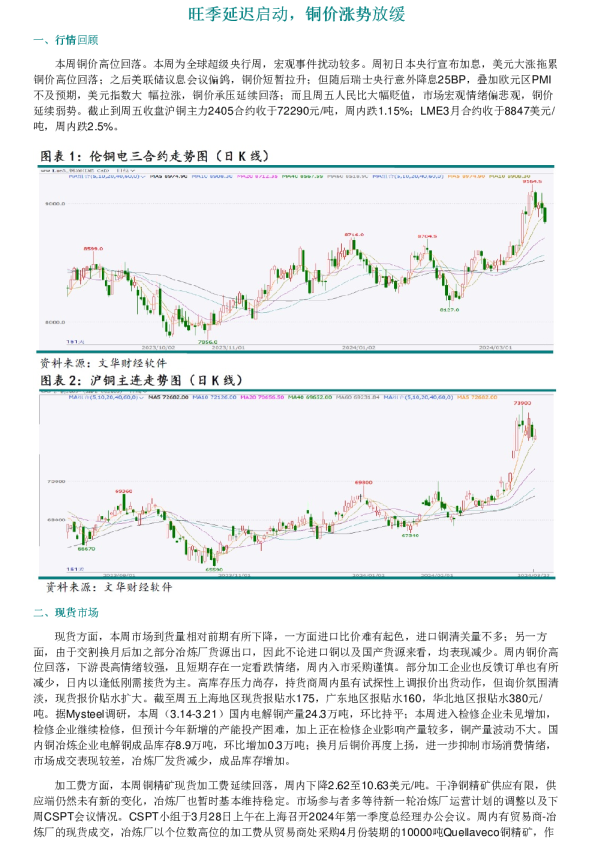 旺季延迟启动，铜价涨势放缓