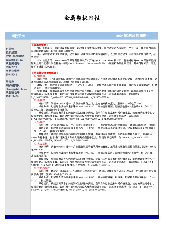 金属期权日报