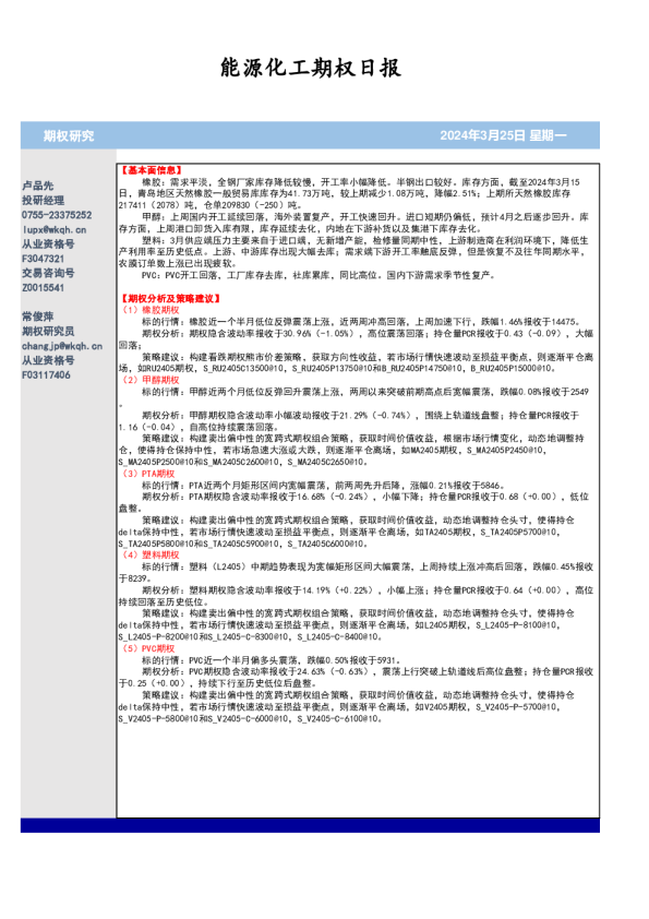 能源化工期权日报