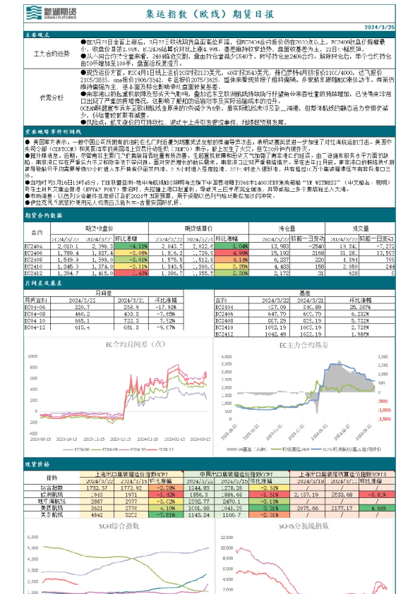 集运指数（欧线）期货日报