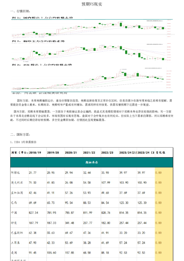 预期VS现实