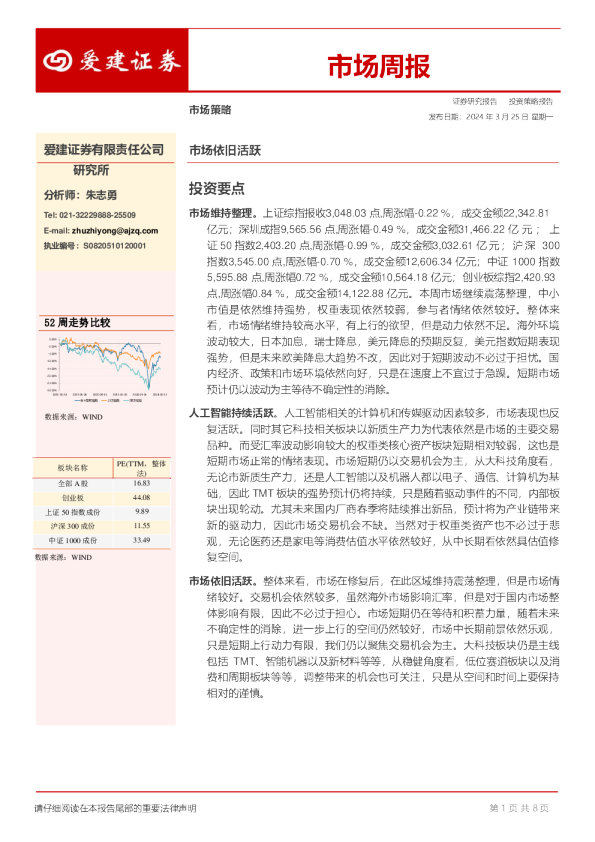 市场周报