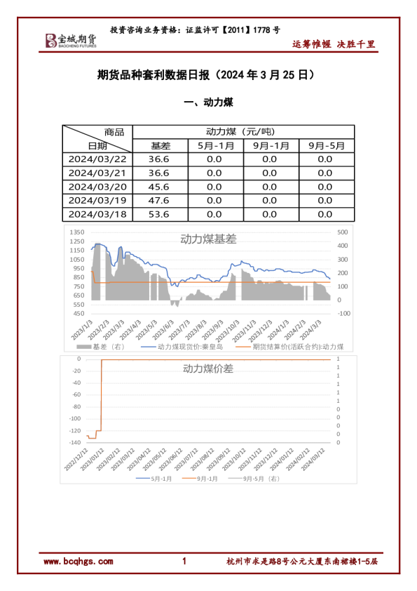 期货品种套利数据日报