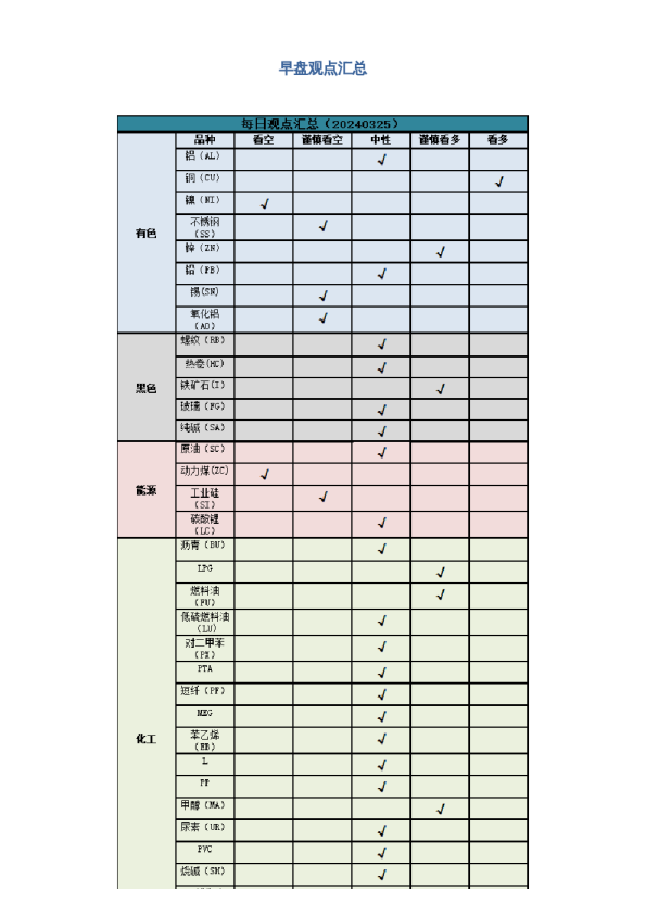 早盘 | 早盘提示