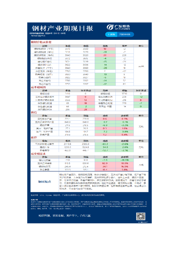 黑色可视化日报
