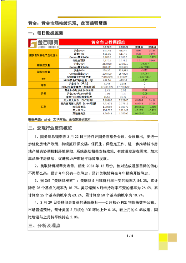 黄金：黄金市场持续乐观，盘面偏强震荡