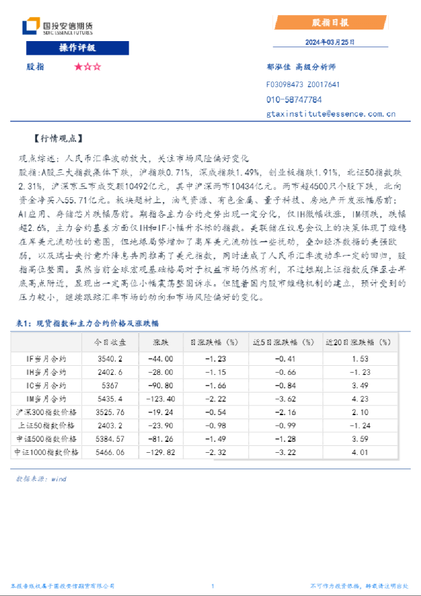 股指日报