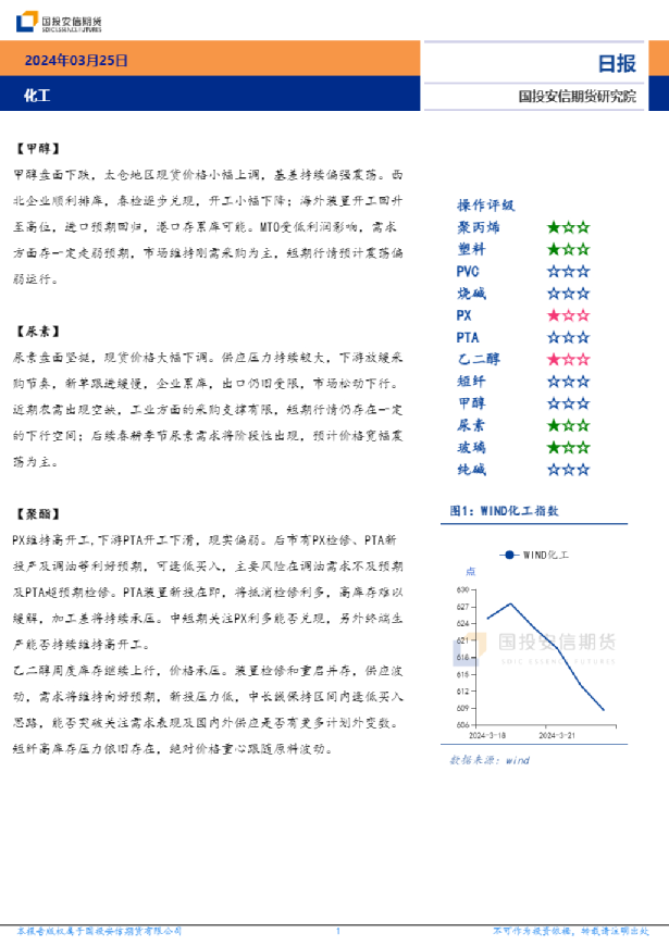 化工日报