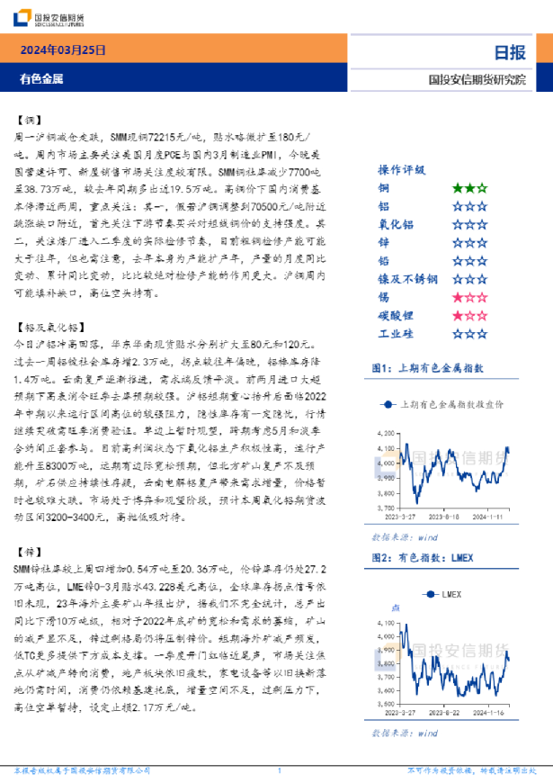 有色金属日报