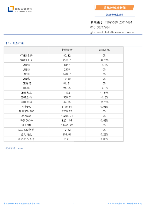 国际行情及新闻