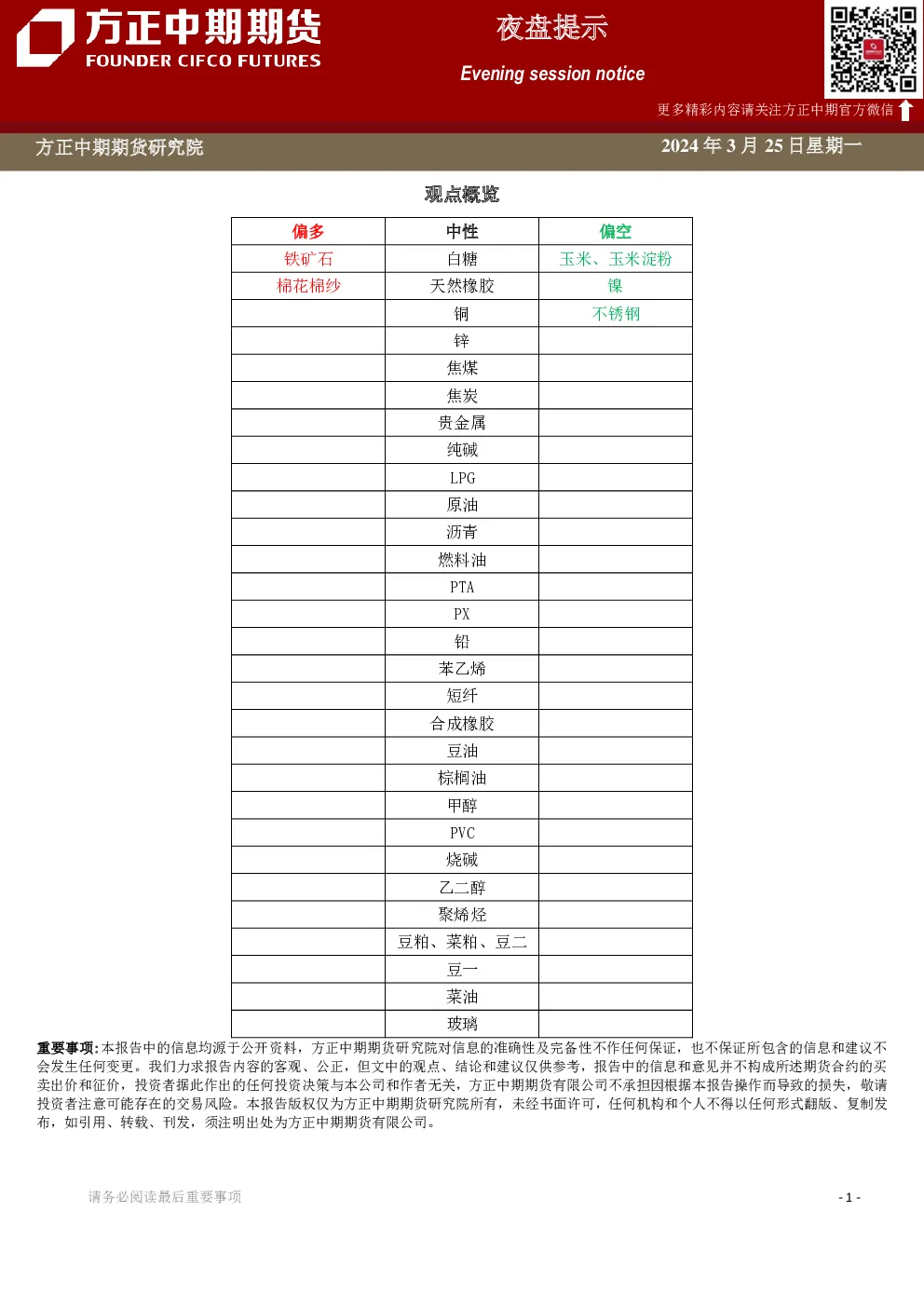 夜盘提示