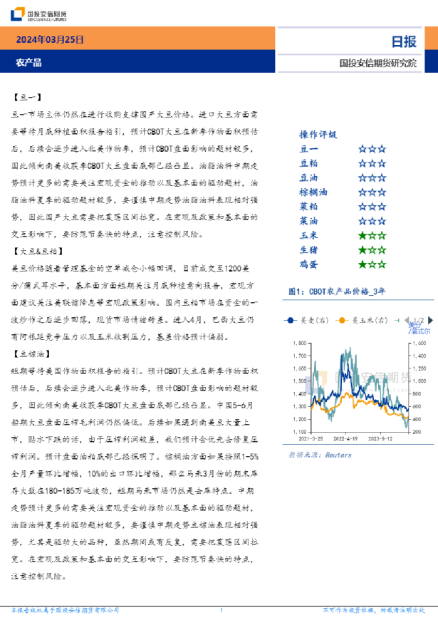 农产品日报